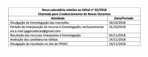 Novo calendário de credenciamento novos doscentes do PPGEC Novo calendário de credenciamento novos doscentes do PPGEC